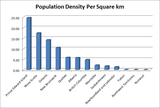 list of municipalities in pei population